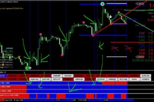 Non Repaint Reversal Indicator