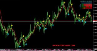 Sidus V3 Indicator