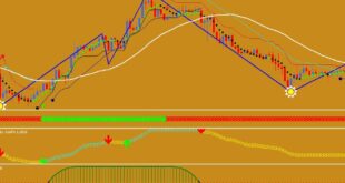 X3 Semafor Indicator