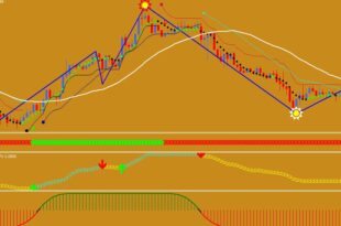 X3 Semafor Indicator