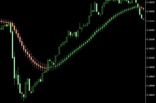 Different Types of Trading Psychology