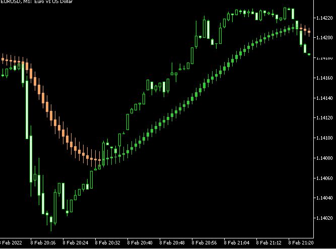 Different Types of Trading Psychology