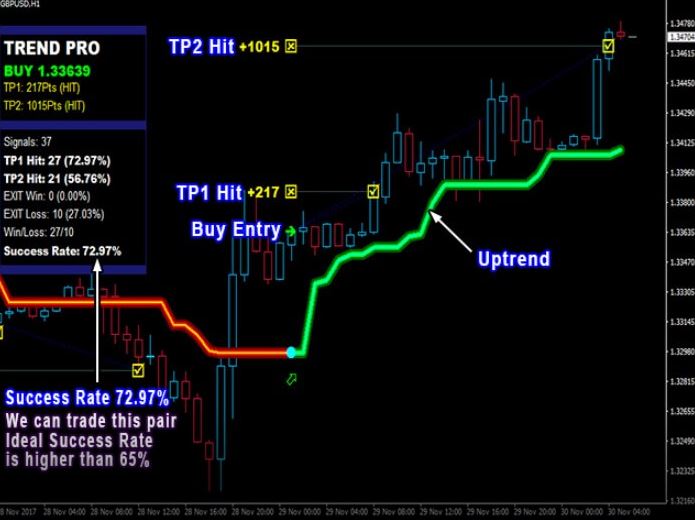 EFC V2 Dashboard Indicator