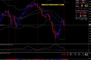 Forex Rebellion Trading System