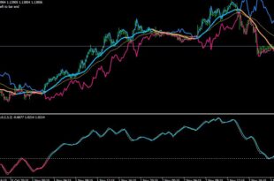 OBV Auto Divergence indicator