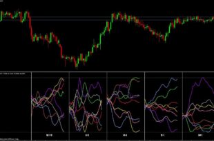 Recent Strength indicator