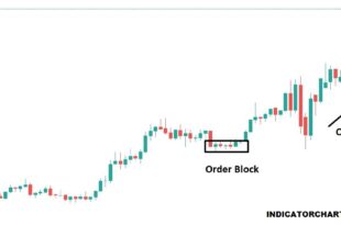 What is the Order Block
