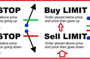 Difference between buy sell stops & buy sell limit