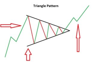 Ascending triangle reversal