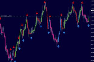Buy Signal and Entry Points