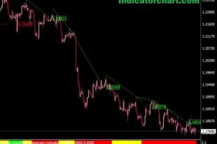 trendline indicators
