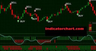 How To Trade The Fractal Indicator