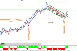 S&R Trading System