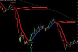 technical indicator forex