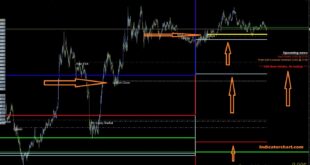 News reader Indicator