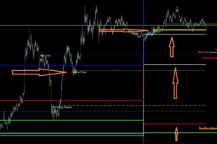 News reader Indicator