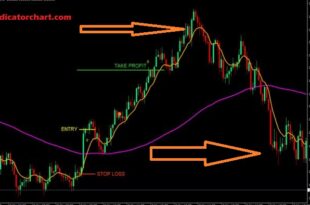 US30 scalping strategy