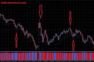 ATR trailing stop indicator