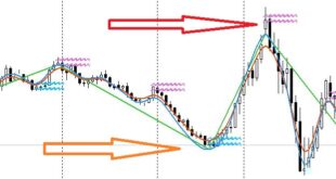Best exit indicator MT4