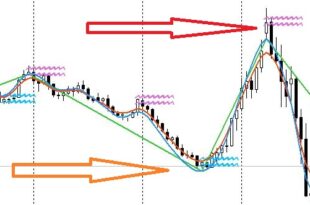 Best exit indicator MT4