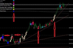Price Action buy Sell Candle Indicator