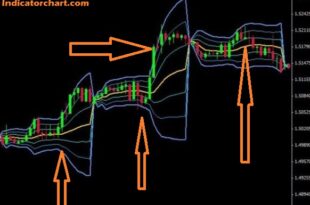 VWAP Indicator MT4