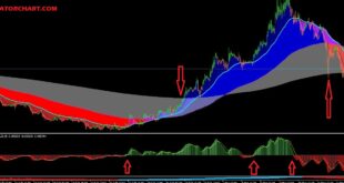 200 EMA Forex Swing Trading Strategy