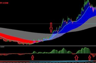 200 EMA Forex Swing Trading Strategy