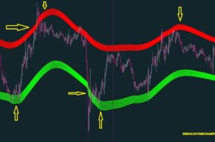Auto Cap Channel Indicator
