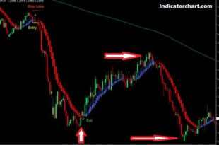 Best Months AND Worst Months To Trade