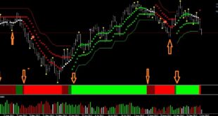 Forex Prediction Indicator
