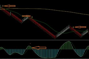 How to Trade The 3 Bar Play Pattern indicator