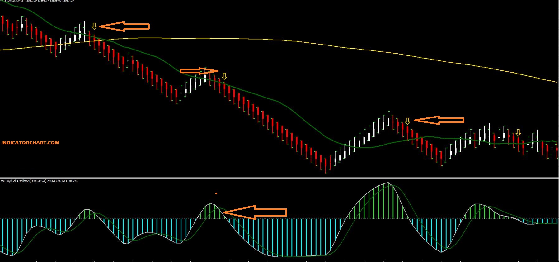 How to Trade The 3 Bar Play Pattern indicator