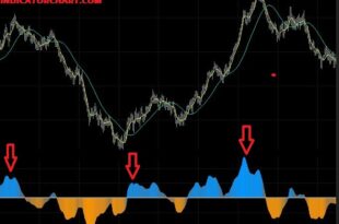 Jurik Moving Average Formula