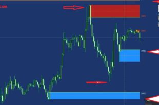 Order block indicator MT4