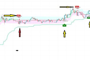 Range Filter Buy and Sell 5min