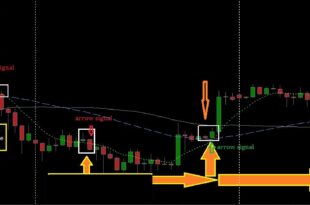 engulfing indicator with alert signal