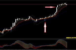 Breakout Scanner 123 Pattern
