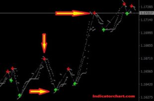 Stochastic Cross Arrow Indicator