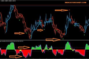 What Is the QQE Indicator