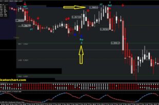 Best Ema for Scalping Strategy