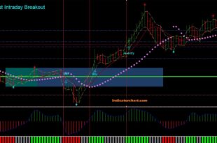 Best Intraday Breakout Strategy