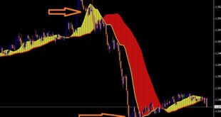 Color Moving Average Arrow Indicator
