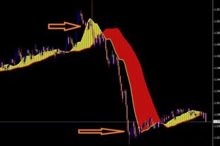 Color Moving Average Arrow Indicator