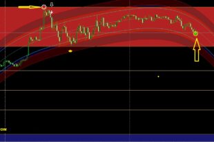 Confluence Indicator MT4