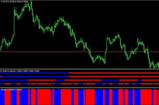 How to trade bullish and bearish divergences