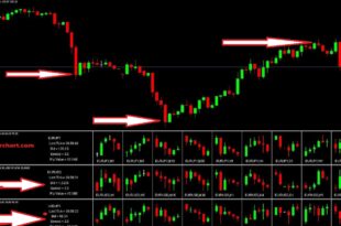 Momentum candlestick patterns