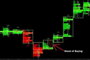 order flow imbalance indicator