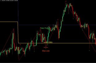 pivot points high low indicator mt4