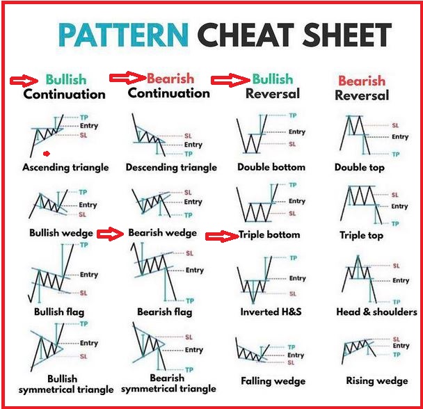 Chart Patterns Cheat Sheet For Technical Analysis